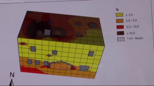 Solar Radar: Neuste Techniken aus dem Hause der Stadtwerke Bochum